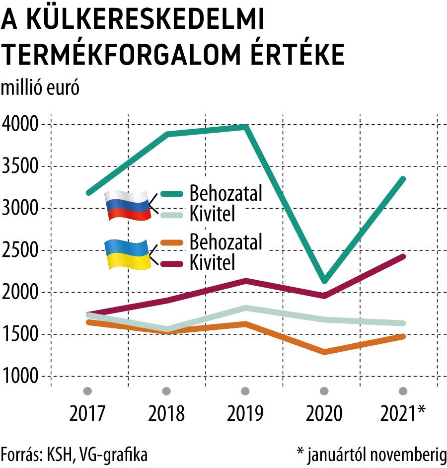 Beleremeghet a háborúba a magyar gazdaság