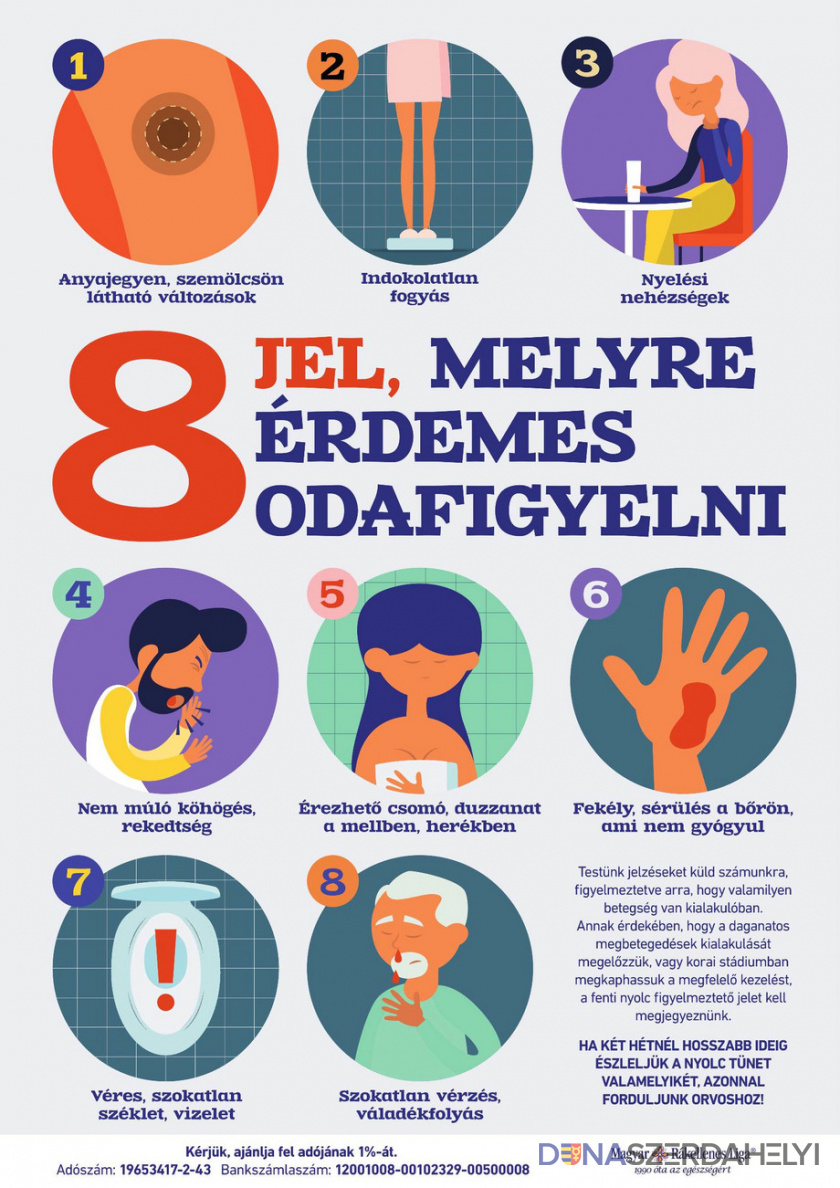A rák első nyolc jele