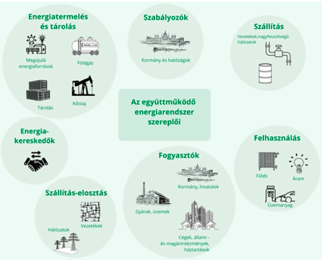 Nem létezik piaci ár az áram és a földgáz esetében a volt energetikai helyettes államtitkár szerint