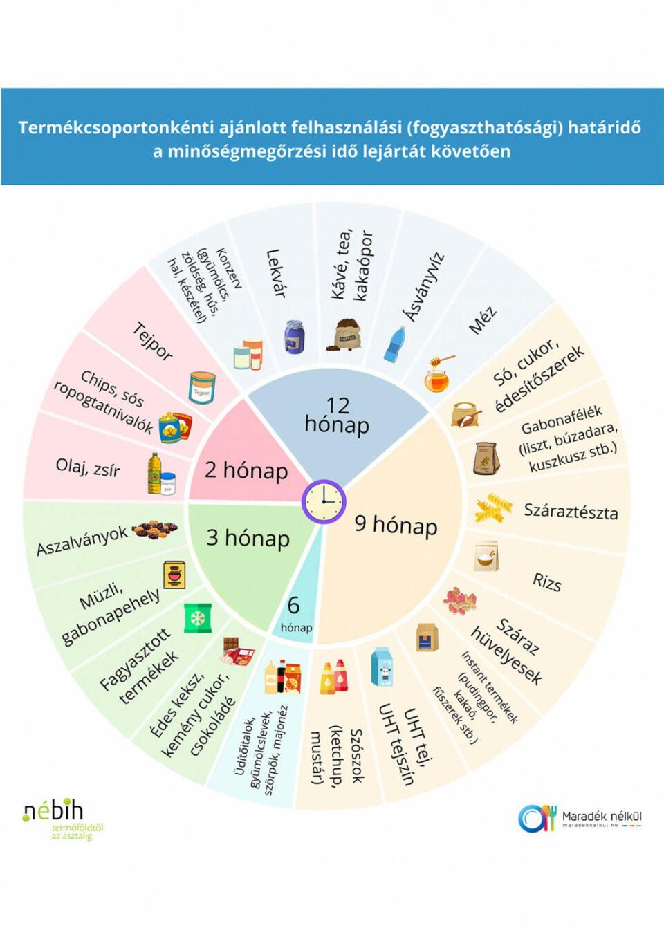 Eltűnhet a lejárati dátum az élelmiszerekről