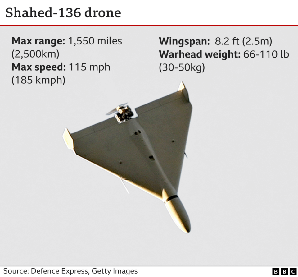 How are ‘kamikaze’ drones being used by Russia and Ukraine?