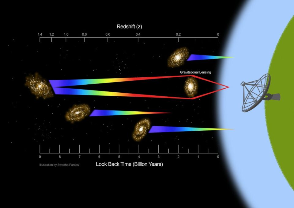 Rejtélyes rádiójeleket fogtak csillagászok egy idegen galaxisból