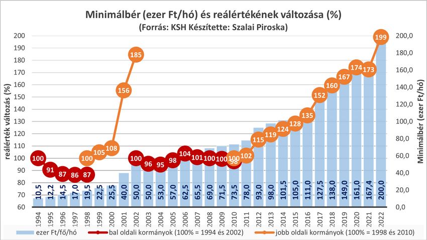 További béremelést jelentett be Orbán Viktor
