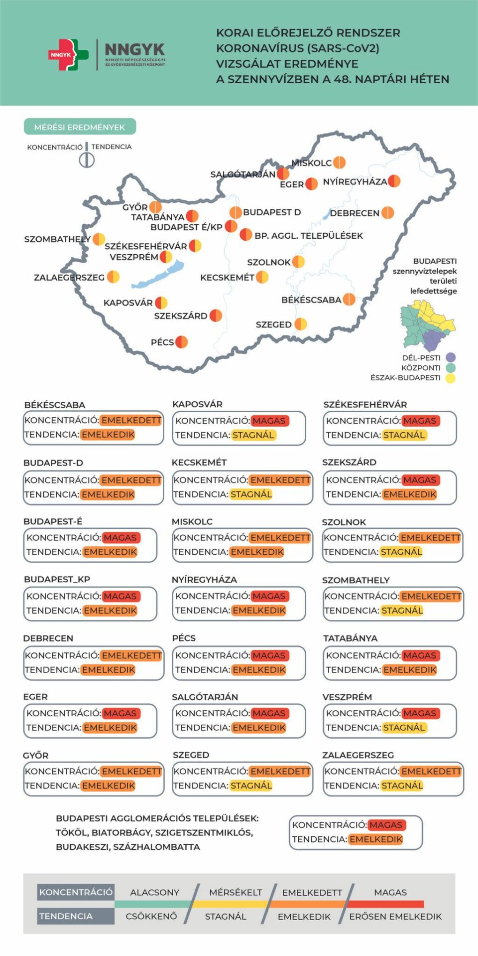 Ismét emelkedik a szennyvízben az örökítőanyag koncentrációja