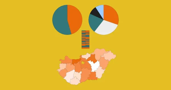 Mit nyert, mit veszített a Fidesz és az ellenzék? – hét ábrán az EP- és önkormányzati választás legfontosabb eredményei