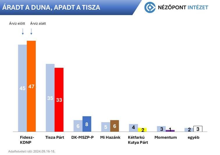 Feladta a Tisza Párt fővárosi képviselője: elaludt a közgyűlésen Barna Judit